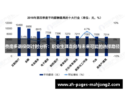 费南多退役倒计时分析：职业生涯走向与未来可能的选择路径