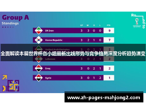 全面解读本届世界杯各小组最新出线形势与竞争格局深度分析趋势演变