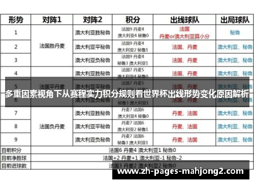 多重因素视角下从赛程实力积分规则看世界杯出线形势变化原因解析