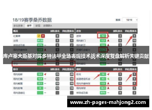 库卢塞夫斯基对阵多特法甲全场表现技术战术深度复盘解析关键贡献