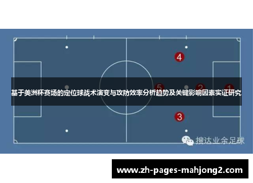 基于美洲杯赛场的定位球战术演变与攻防效率分析趋势及关键影响因素实证研究