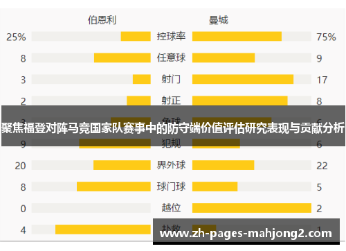 聚焦福登对阵马竞国家队赛事中的防守端价值评估研究表现与贡献分析 聚焦福登对阵马竞国家队赛事中的防守端价值评估研究表现与贡献分析